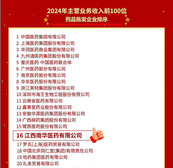 喜報(bào)！江西南華醫(yī)藥有限公司再度榮登2024年全國(guó)藥品流通行業(yè)批發(fā)、零售企業(yè)百?gòu)?qiáng)榜